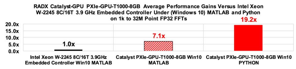 Catalyst-GPU PXIe-GPU-T1000-8GB