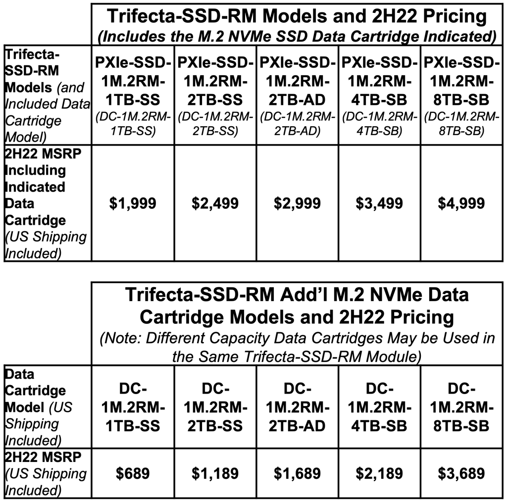 Trifecta-SSD-RM Models and 2H22 Pricing