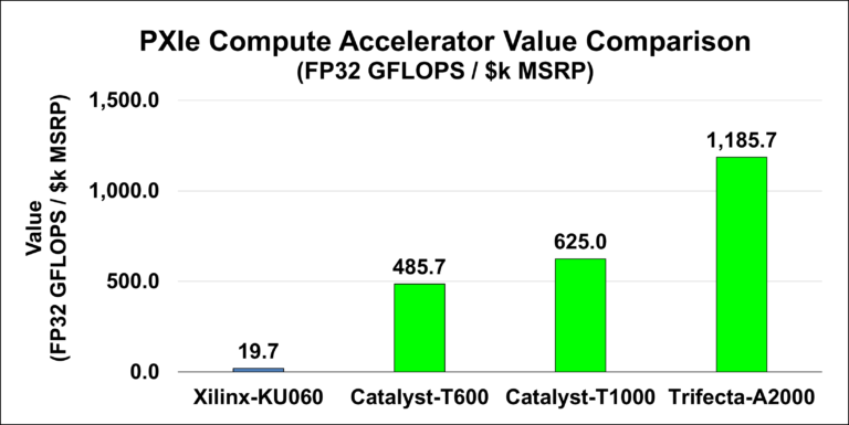 PXle Compute Accelerator Value Comparison